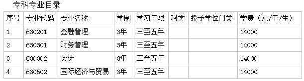 大连财经学院有专科吗?口碑怎样?就业率高吗?学费多少?