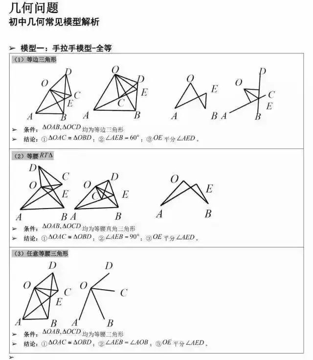 初中数学真的很难学吗?哪个阶段最难?盘点初中数学最难的部分