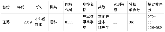 陆军装甲兵学院是几本具体地址在哪?历年陆军装甲兵学院分数线