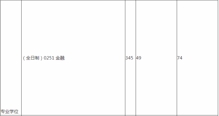湖北工业大学研究生收费标准如何?考研难吗2019考研录取线多少