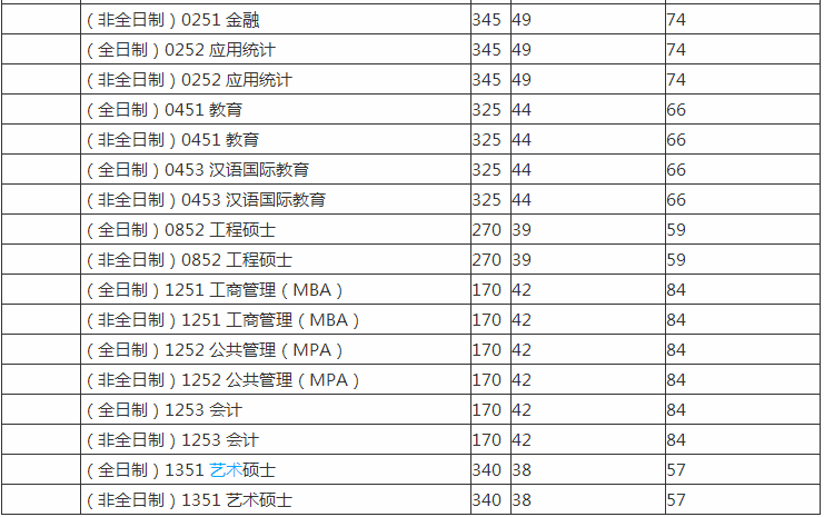 湖北工业大学研究生收费标准如何?考研难吗2019考研录取线多少