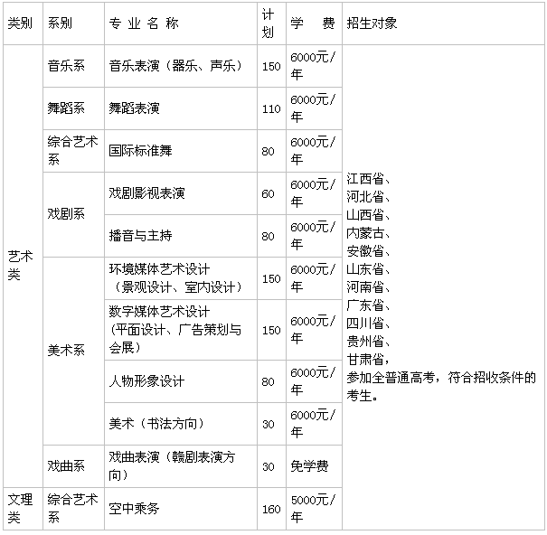 江西艺术职业学院是本科吗?有哪些招生条件?有中专吗学费多少