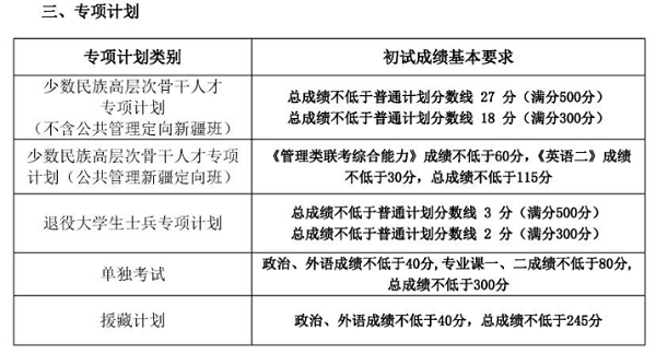 中国人民大学考研难吗有哪些专业?2019中国人民大学研究生分数线