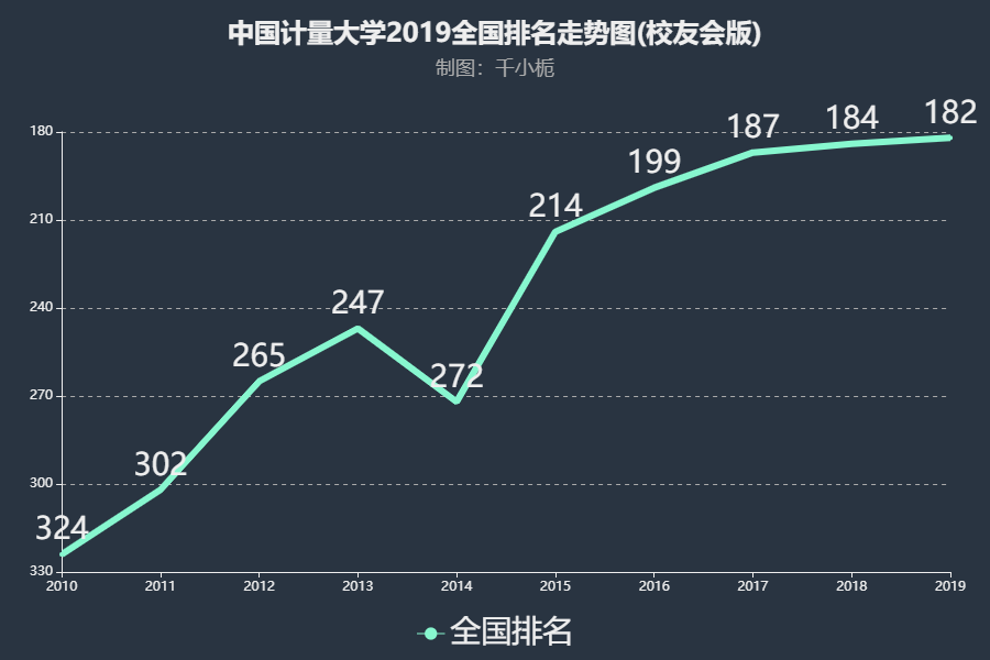 中国计量大学是一本吗?在哪个省?实力如何?最牛专业有哪些?