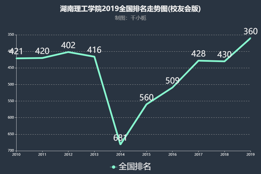 ��������ѧԺ��Ϊ��ѧ����ʵ�������������ڼ����þ�ҵ��רҵ