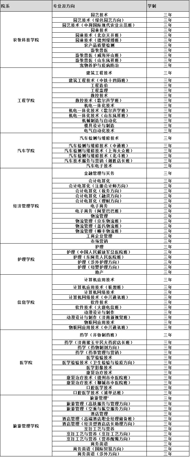 聊城职业技术学院怎么样是大专还是中专?有什么专业?收费标准如何