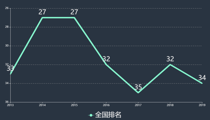 青岛滨海学院宿舍条件怎么样?学费一年多少排名全国第几?