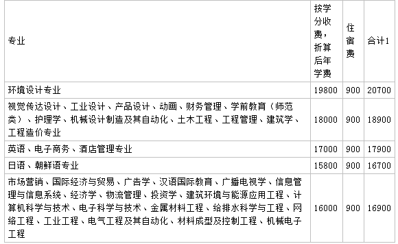 青岛滨海学院宿舍条件怎么样?学费一年多少排名全国第几?