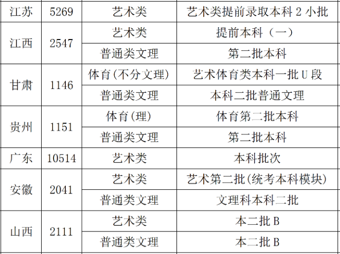 �Ƹ�ʦ��ѧԺ��ô���Ǽ���������רҵ��ʲô��һ��ѧ�Ѷ���Ǯ��