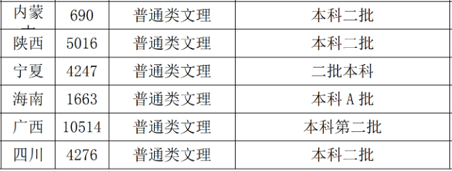 �Ƹ�ʦ��ѧԺ��ô���Ǽ���������רҵ��ʲô��һ��ѧ�Ѷ���Ǯ��