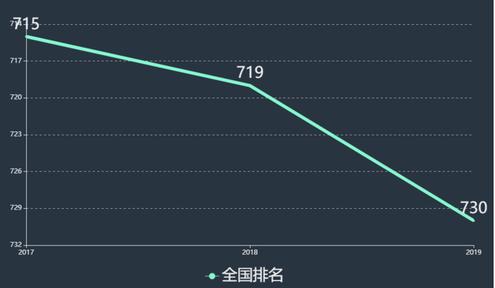 厦门医学院是几本一年学费大概多少?具体地址在哪排名第几?