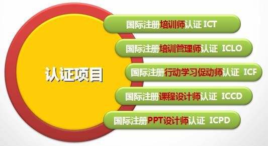 aactp国际注册培训师有用吗含金量高吗?怎么报考费用贵吗?