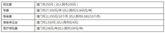 澳门理工学院是几本?认可度高吗?在国内排名第几?学费多少?