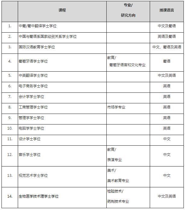 澳门理工学院是几本?认可度高吗?在国内排名第几?学费多少?