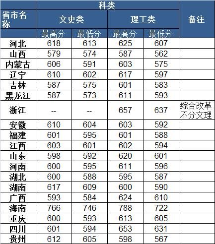 华南师范大学是211吗?多少分可以考上?排名第几?优势专业