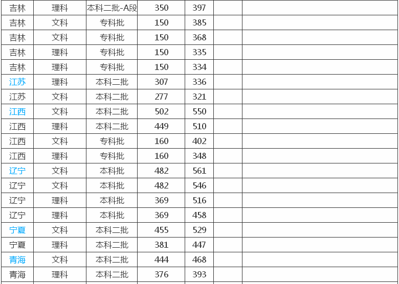 长春大学是几本?在哪?有博士点吗?长春大学2019录取分数线