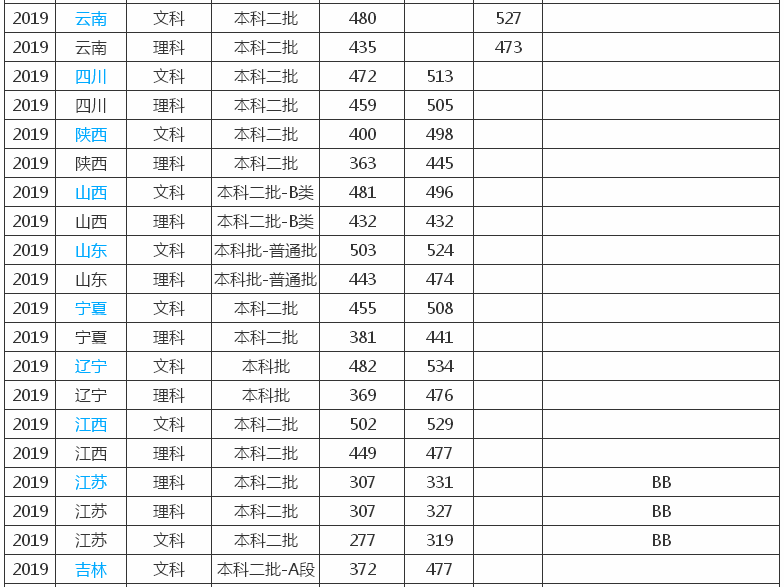 周口师范学院是本科还是专科?好就业吗?排名第几学费多少?