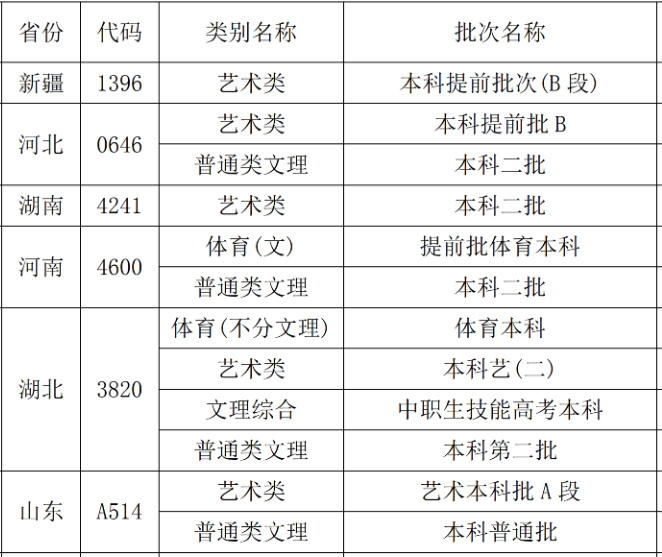 �Ƹ�ʦ��ѧԺ�Ǽ���ԺУ�������٣�ѧУʵ�����һ��ѧ�ѹ󲻹�