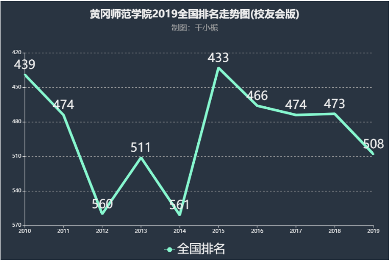 �Ƹ�ʦ��ѧԺ�Ǽ���ԺУ�������٣�ѧУʵ�����һ��ѧ�ѹ󲻹�