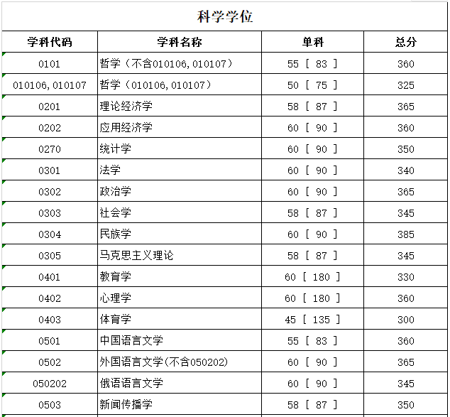 �Ĵ���ѧ����������ͨ���ʸ���?���ش�������ÿ�������רҵ?