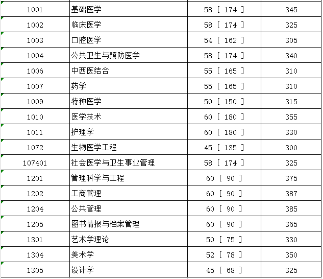 �Ĵ���ѧ����������ͨ���ʸ���?���ش�������ÿ�������רҵ?