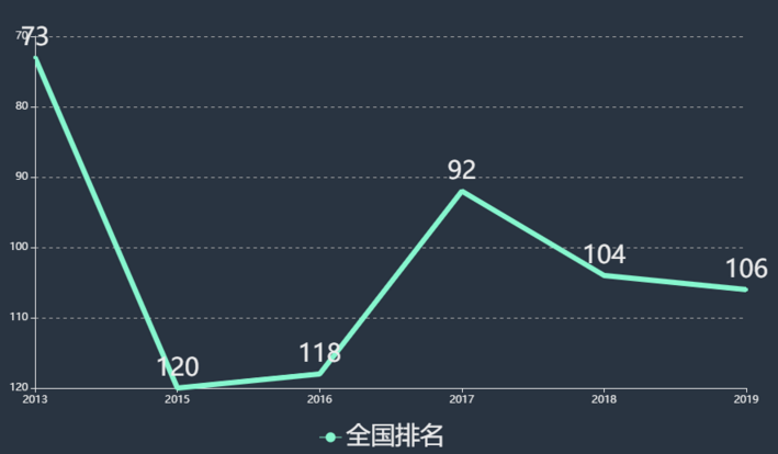 上海师范大学天华学院学费一年多少?具体地址在哪排名全国第几?