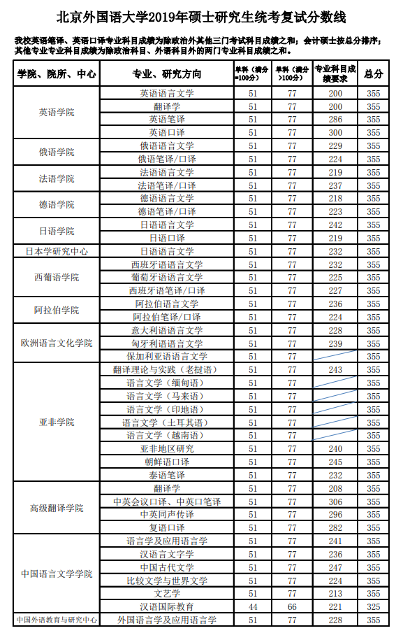 ѧ985𣿿жѣ2019и߶