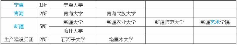 喀什大学在哪?几本实力如何?排名第几?就业率高吗?