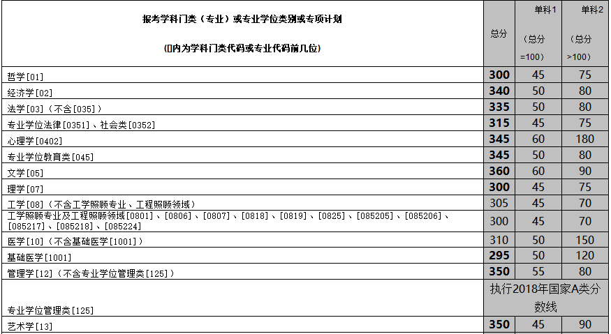 中南大学考研难吗?考研分数线是多少?中南大学考研最好专业揭秘