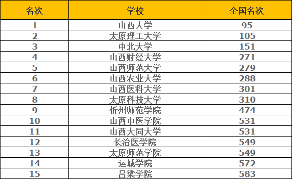 太原师范学院是公办的吗?属于几本?太原师范学院在山西排名第几