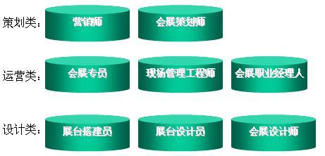 ������߻�רҵѧʲô�ľ�ҵǰ�����?Ů��ѧ�þ�ҵ�����������?