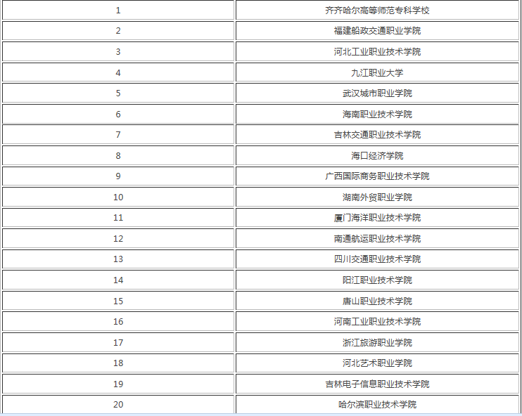 国际邮轮乘务管理专业主要课程是什么?开设此专业的大学有哪些?