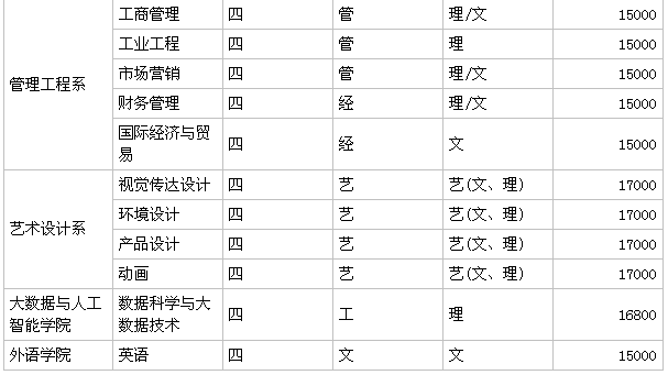 安徽信息工程学院是几本?是公办的吗?就业率高吗?学费多少