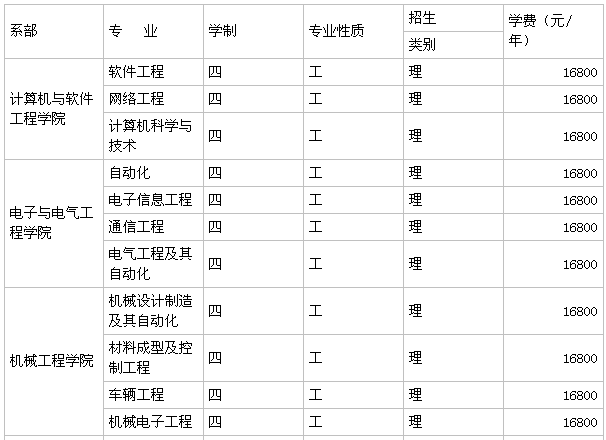 安徽信息工程学院是几本?是公办的吗?就业率高吗?学费多少