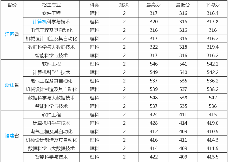安徽信息工程学院是几本?是公办的吗?就业率高吗?学费多少