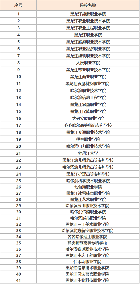 黑龙江单招学校有哪些?最好的是哪所?单招可以报几个专业?