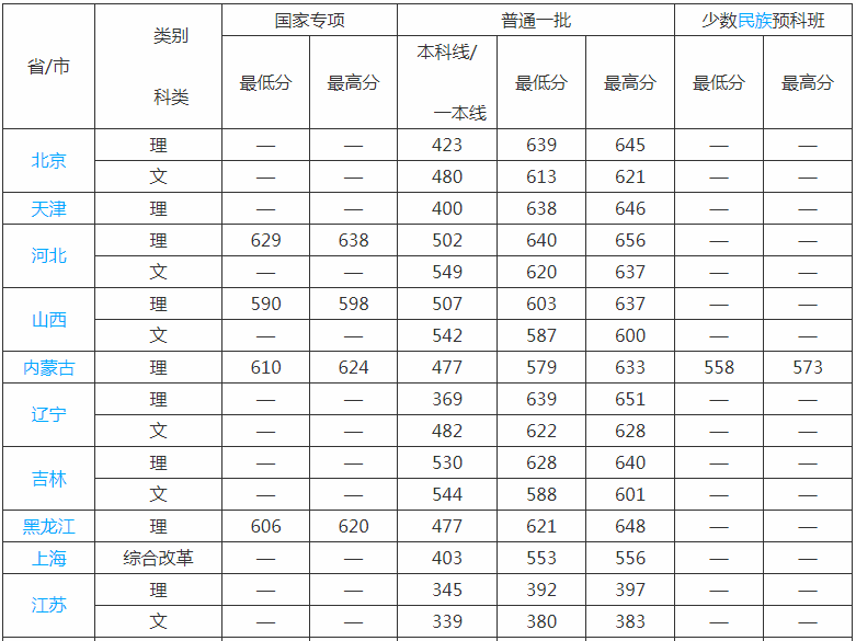 华南理工大学是名校吗实力如何?华南理工是几本排名全国多少?