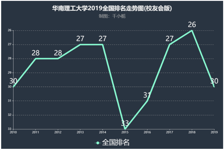 华南理工大学是名校吗实力如何?华南理工是几本排名全国多少?