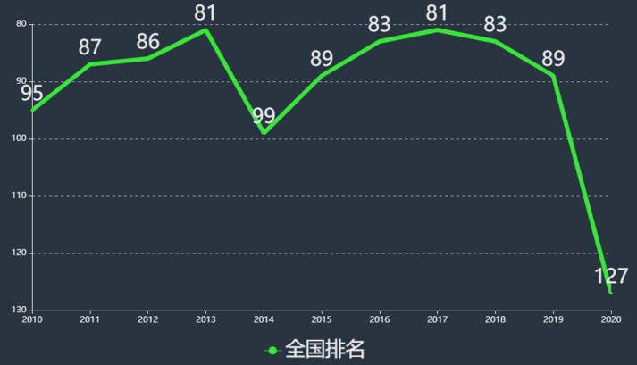 广西大学在哪个城市?是几本排名全国第几有哪些王牌专业?