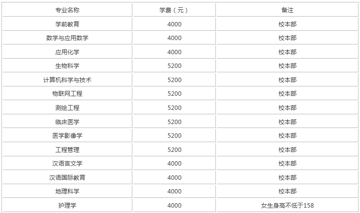 湖北科技学院各专业收费标准如何?王牌专业有哪些好就业吗?