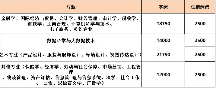 浙江财经大学东方学院怎么样?是民办的吗?一年学费多少?