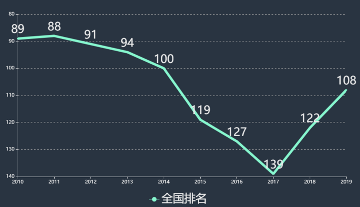 贵州大学怎么样排名全国第几?具体地址在哪学费一年多少?