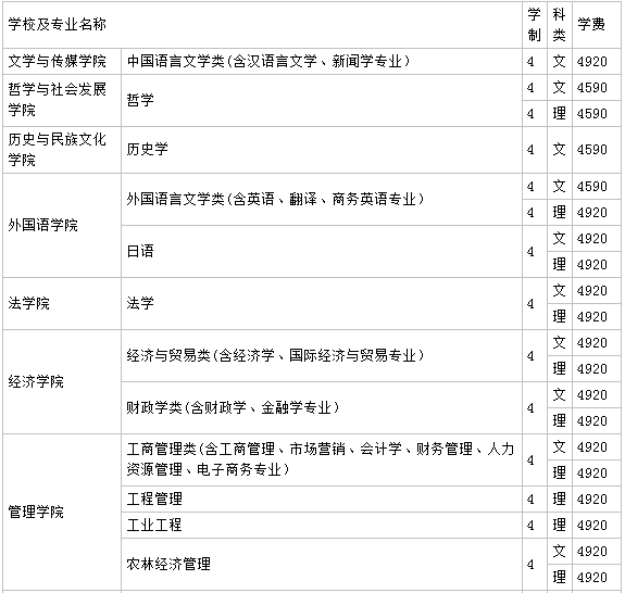贵州大学怎么样排名全国第几?具体地址在哪学费一年多少?