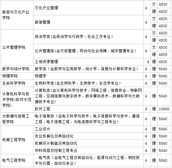 贵州大学怎么样排名全国第几?具体地址在哪学费一年多少?