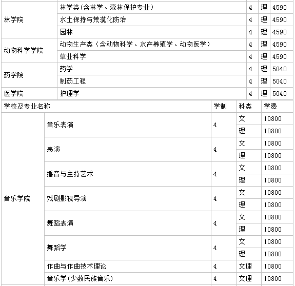 ���ݴ�ѧ��ô������ȫ���ڼ��������ַ����ѧ��һ����٣�