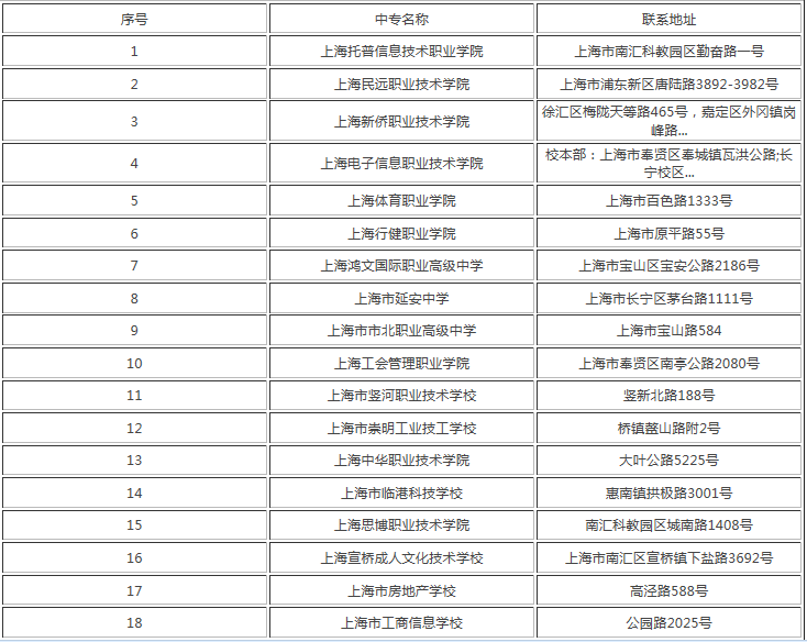 上海的技校都有哪些?盘点上海最好的三所技校名单