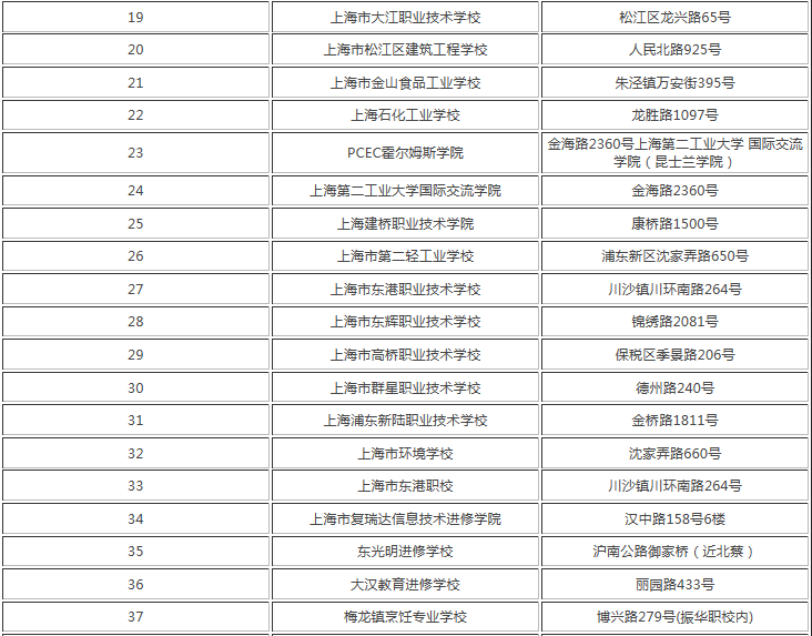上海的技校都有哪些?盘点上海最好的三所技校名单