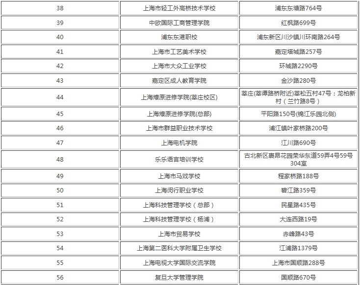 上海的技校都有哪些?盘点上海最好的三所技校名单