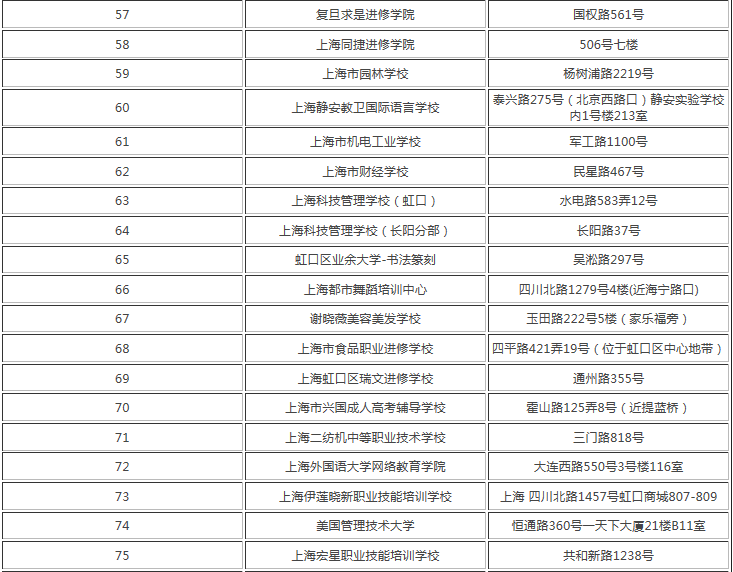 上海的技校都有哪些?盘点上海最好的三所技校名单