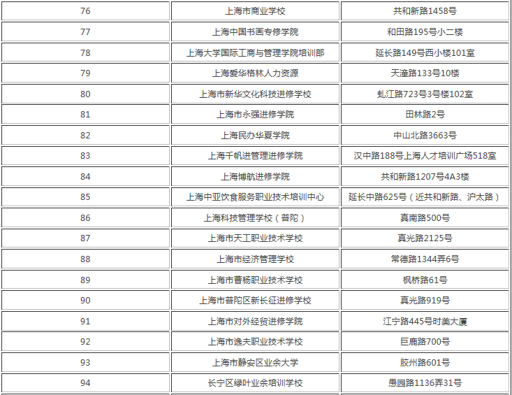 上海的技校都有哪些?盘点上海最好的三所技校名单